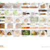 Plant Based High Protein Meal Plan (7days)