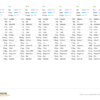 15 Ingredient Meal Plan Program (7days)