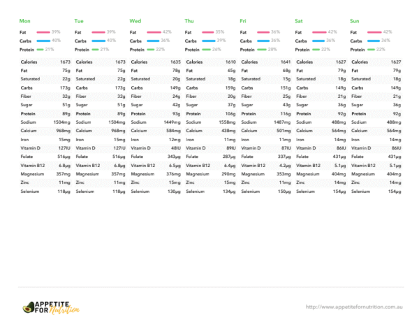 Screenshot 2025-10-09 133007 15 Ingredient Meal Plan Program (7days)