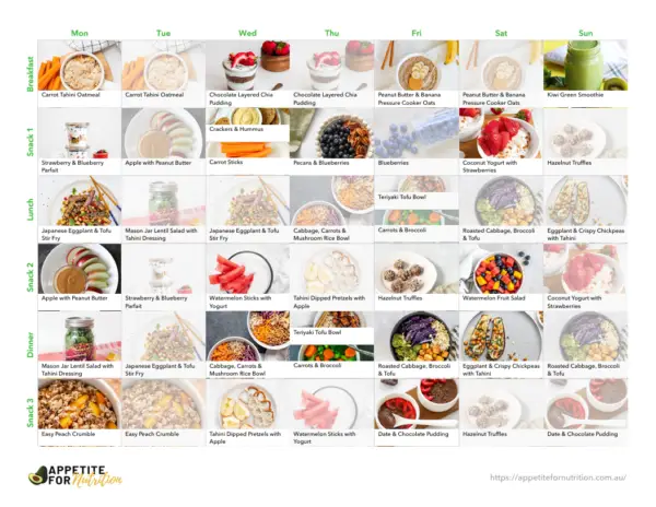 appetite for nutrition dietitian meal plan 7 days