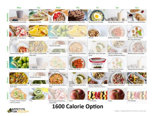 1600 pic meal plan Your Healthy Eating Meal Plan (1200cal/1600cal/2000cal options) (7days)