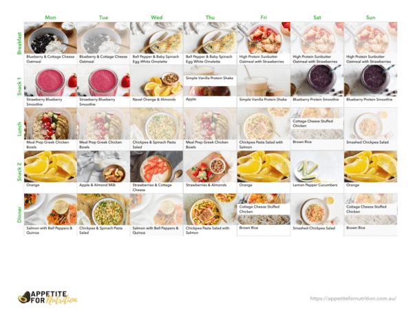 GLP-1 Weight Loss Support Meal Plan (7days)