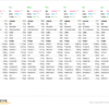 Plant-based Menopause Support Meal Plan (7days)