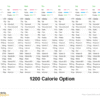 Healthy Eating Weight Loss Meal Plan (1200calories) (7days)
