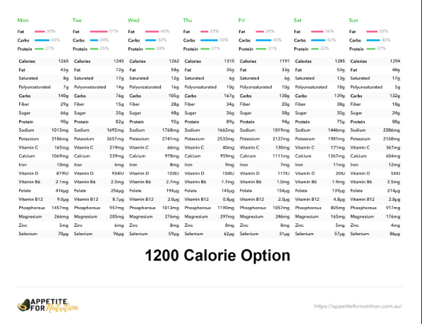 Healthy Eating Weight Loss Meal Plan (1200calories) (7days)