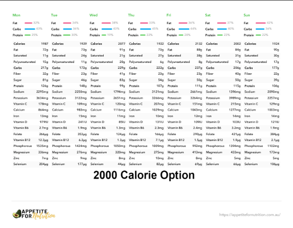 Screenshot 2025-10-09 131227 Healthy Eating Weight Loss Meal Plan (2000calories) (7days)