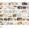 Healthy Eating Weight Loss Meal Plan (2500calories) (7days)